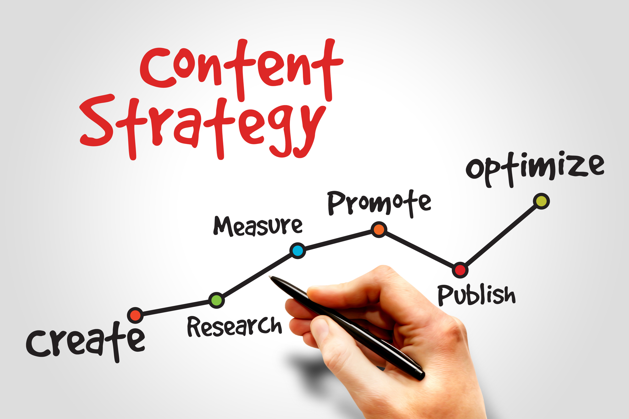 guide-to-perfect-content-strategy-plan-template-with-seowind