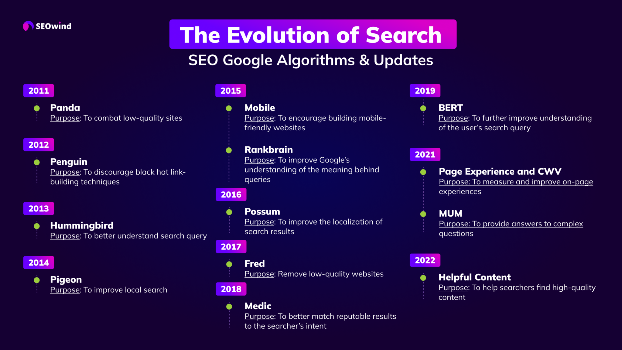 the-seo-evolution-the-history-of-search-engines-and-seo