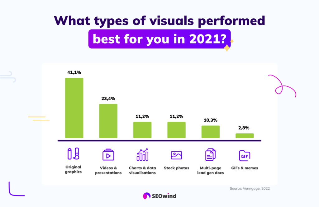content marketing visuals stats