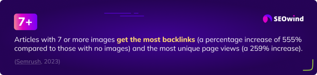 Articles with 7 or more images get the most backlinks