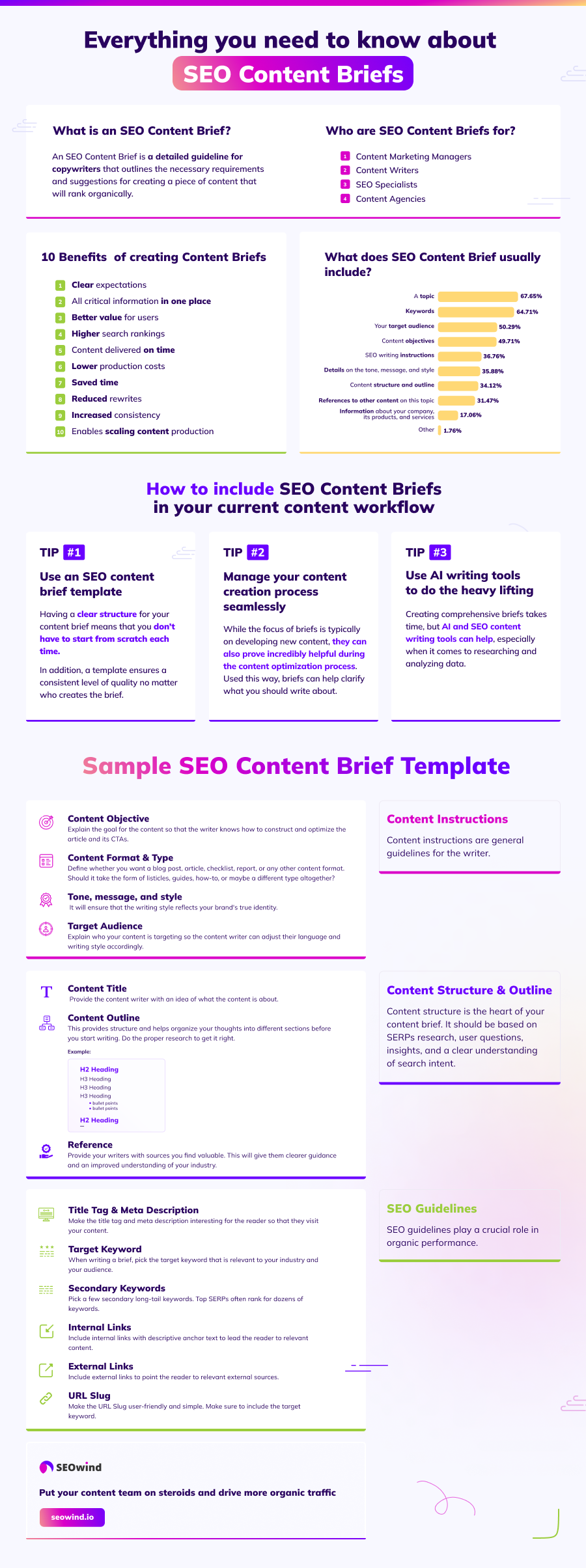 Everything you need to know about SEO Content Briefs infographic