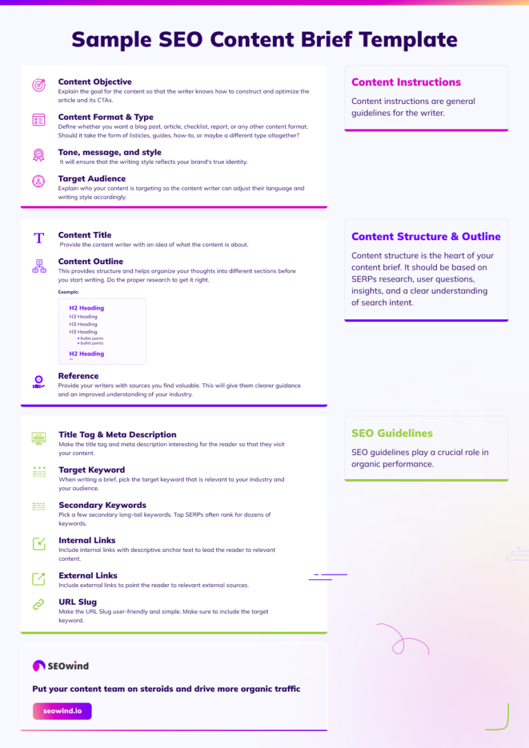 Best Content Brief Templates & Examples [+Infographic]