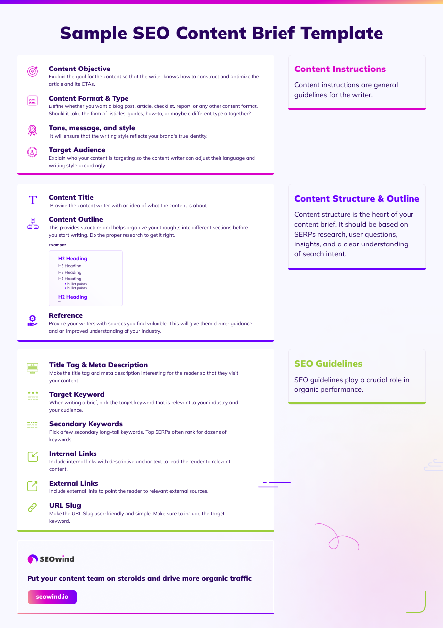seo content brief template infographic