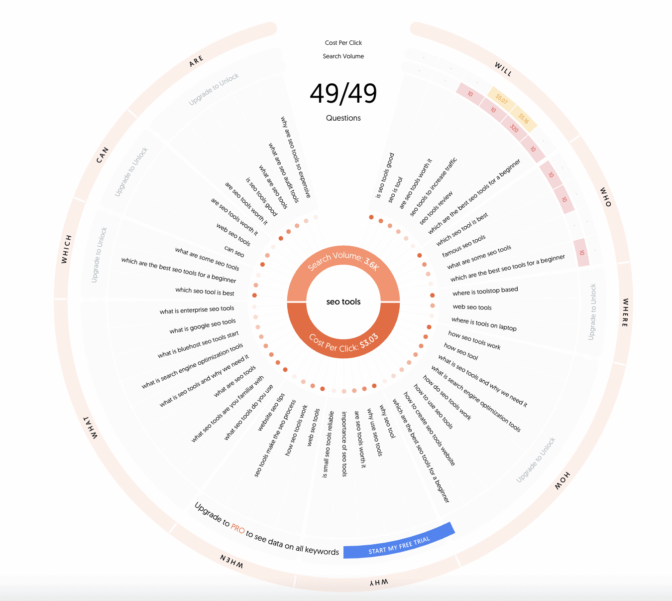 Long-Tail Keyword Research - Take Control of Your Content - Long-Tail Keyword Research