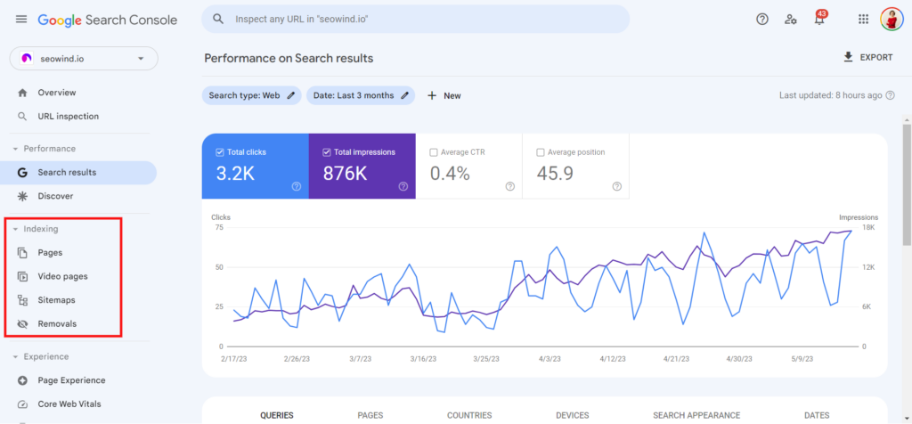 Google Search Console-indexering