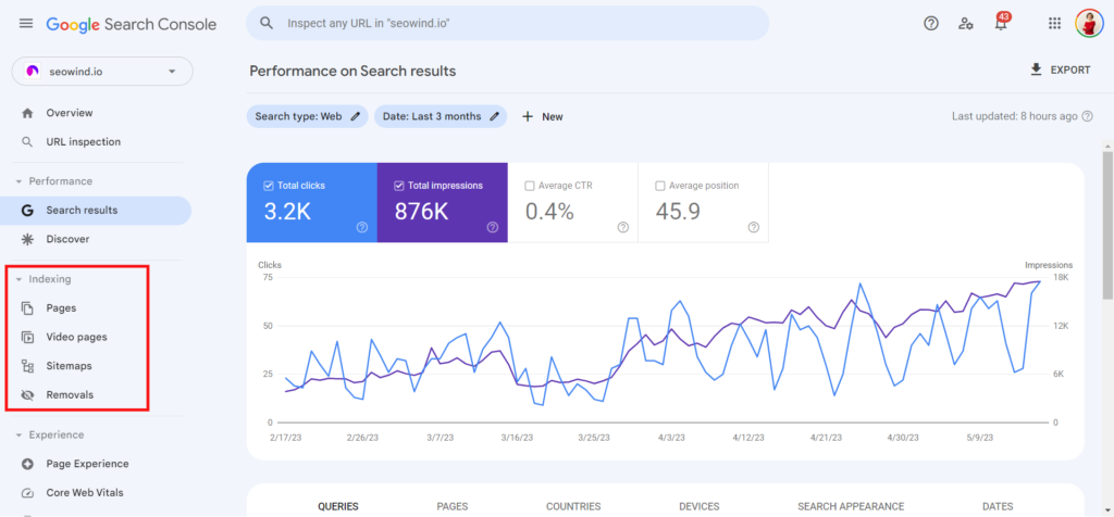 Indexación de Google Search Console