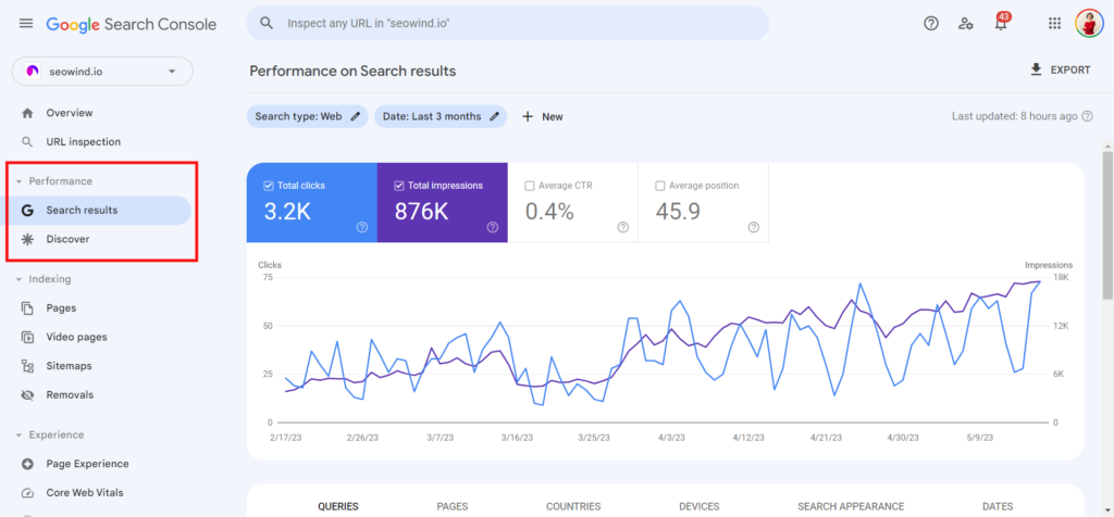 Google Search Console-prestaties