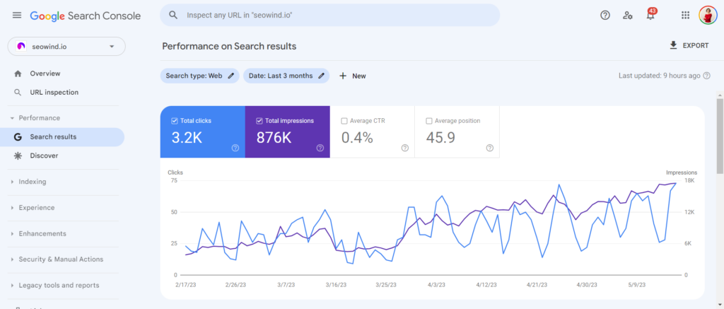 informe de rendimiento de la consola de búsqueda de google