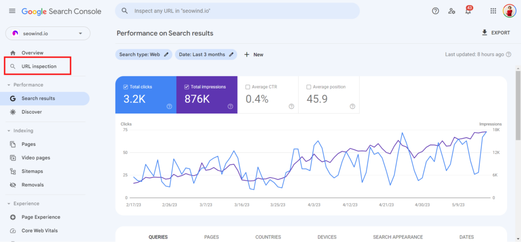 Google Search Console Url-Überprüfung