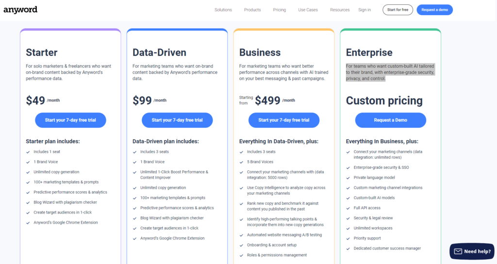 anyword pricing page