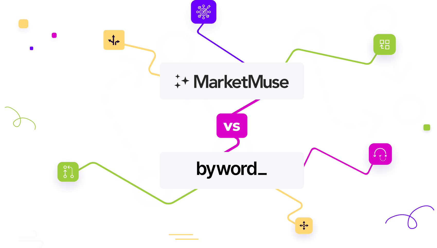 marketmuse vs byword