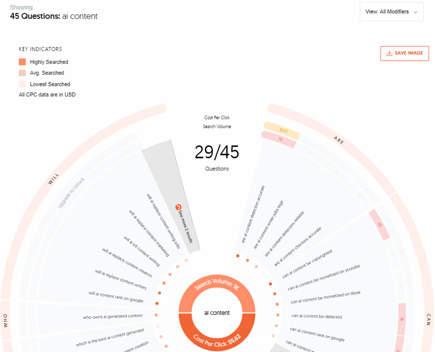 answer the publick keyword research