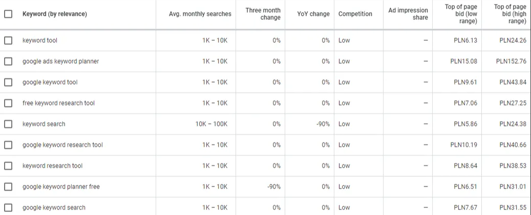 google keyword planner keyword research