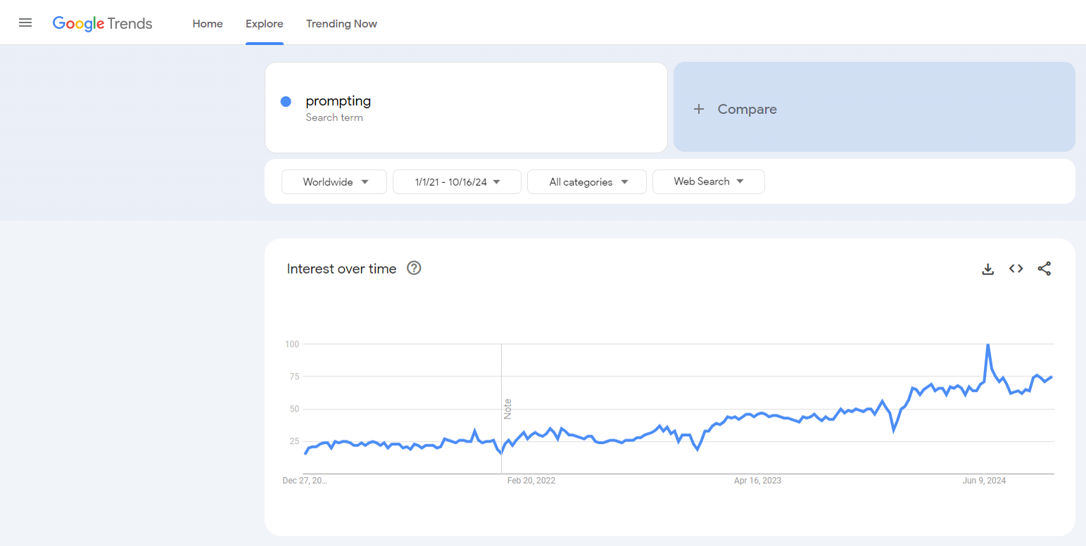 google trends keyword research