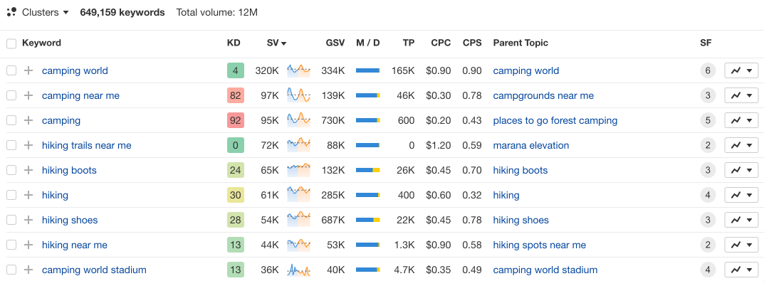 keyword research ahrefs