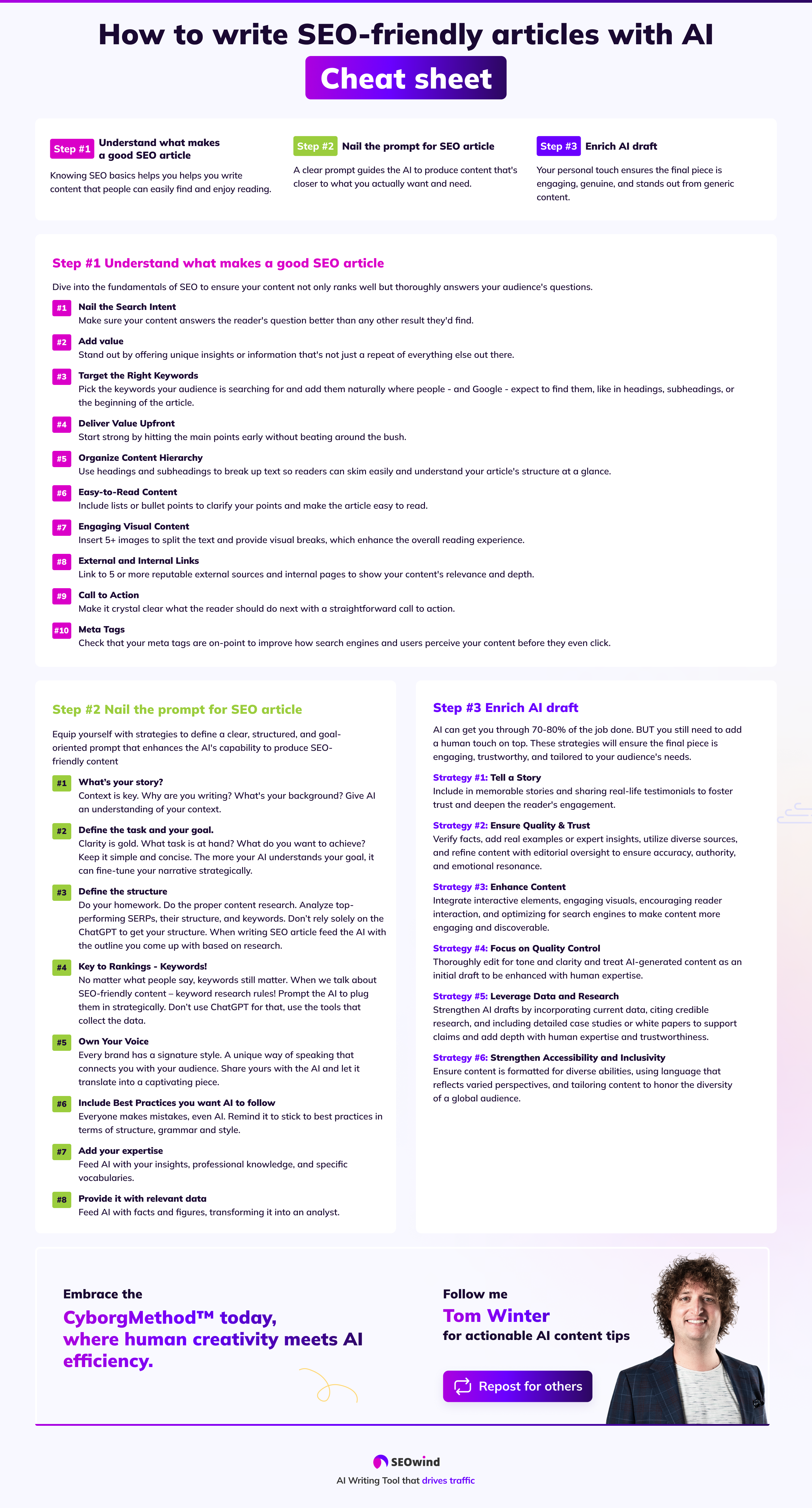 Cómo escribir un artículo SEO-friendly con AI Cheat sheet