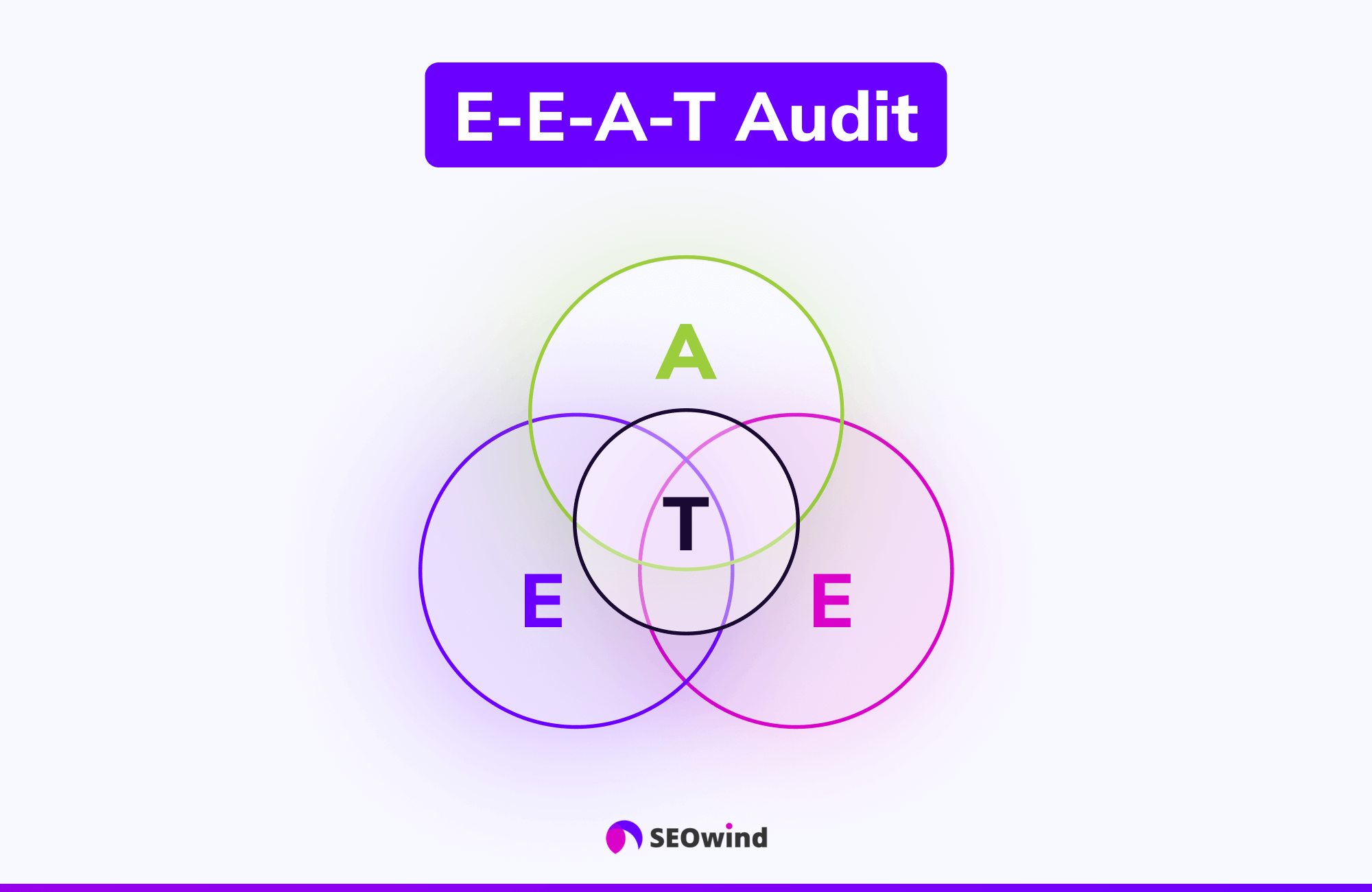 eeat audit