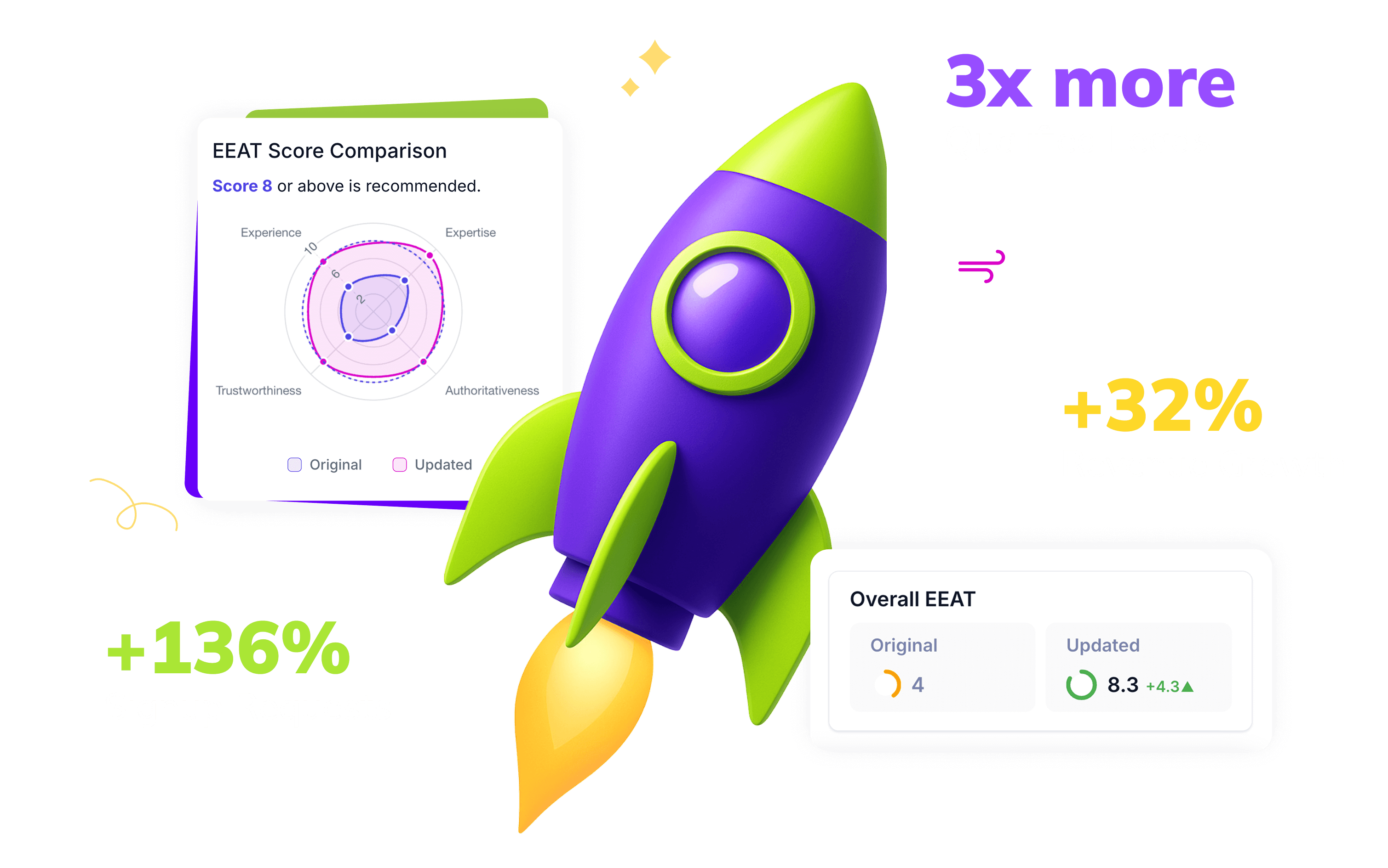 SEOwind growth engine hero