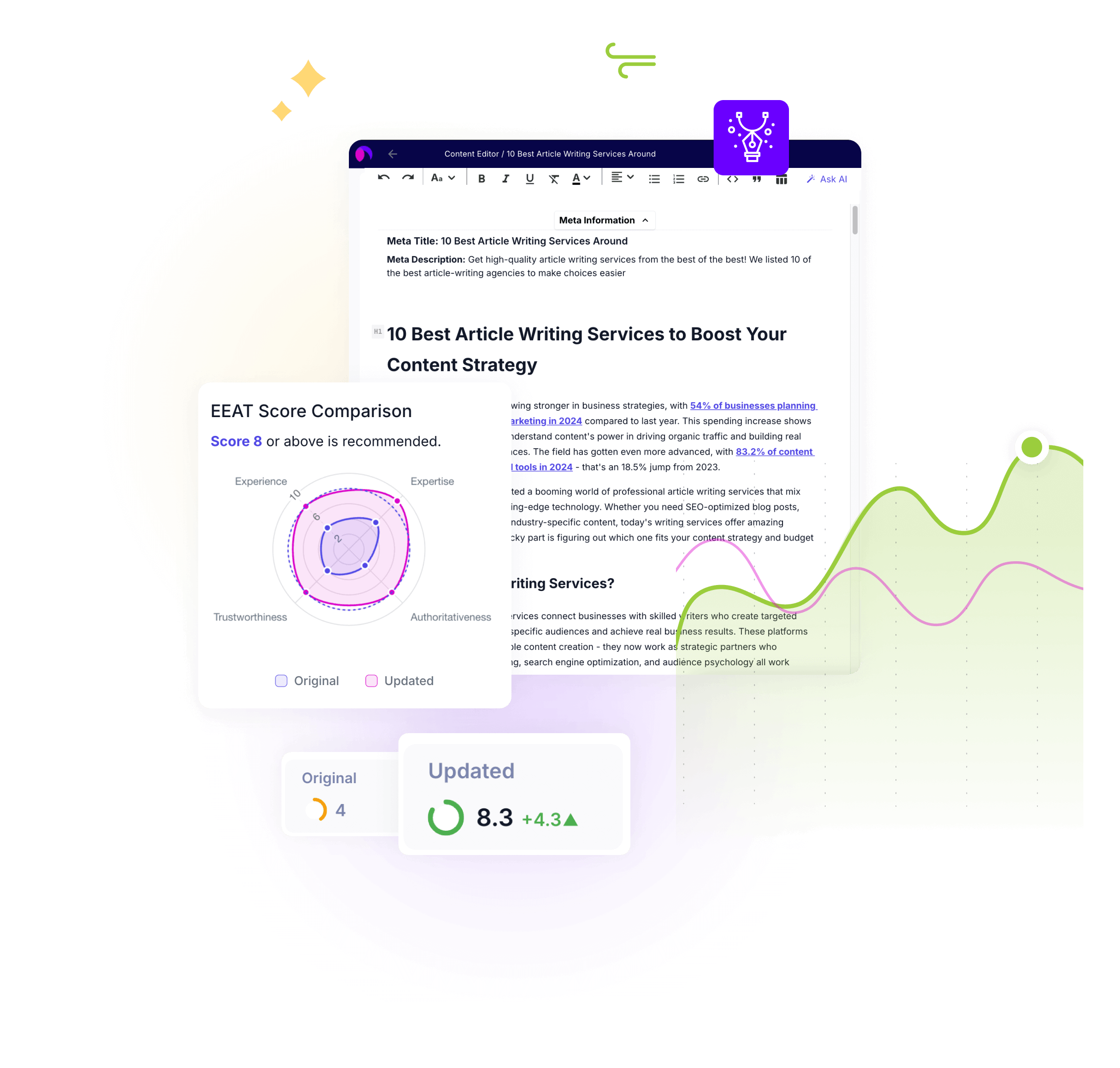 SEOwind ai writing process